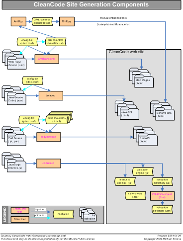 site generation chart -- click for full size