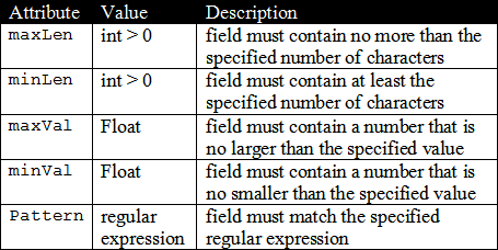 C# Validator -- click for full size