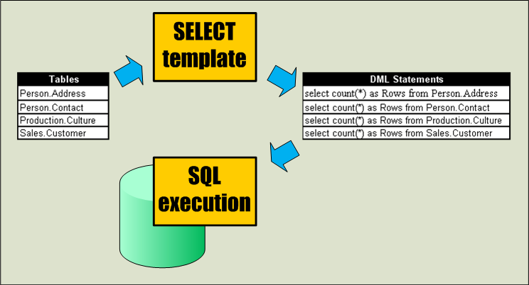 CleanCode::Software