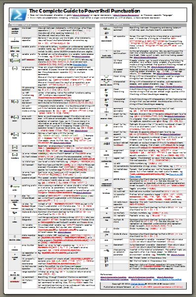 CleanCode::Walllcharts